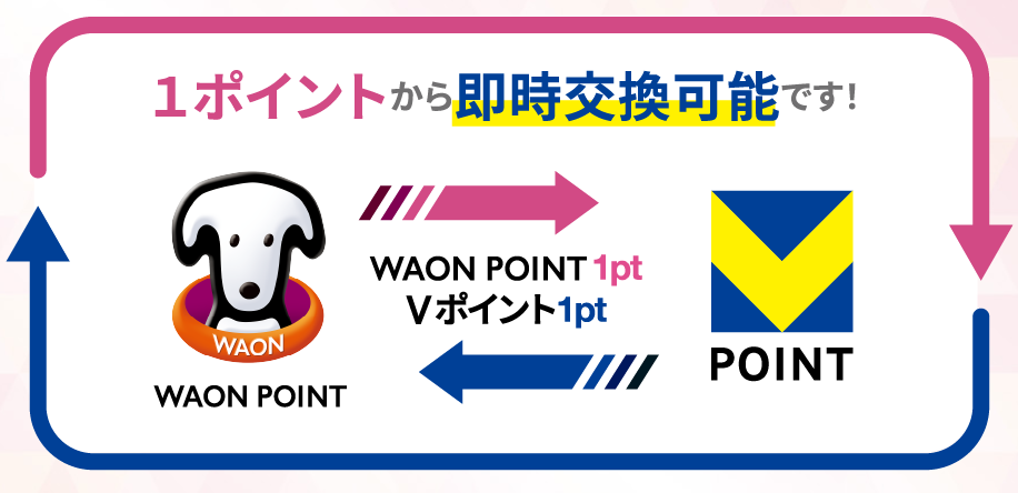 VポイントからWAONPOINT交換表